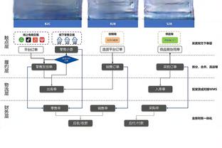 低效！亨德森23中8拿到25分3板4助 出现6失误5犯规