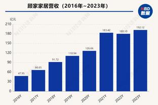 打个预防针！？圣诞大战的库里场均仅有15.3分 命中率低达32%